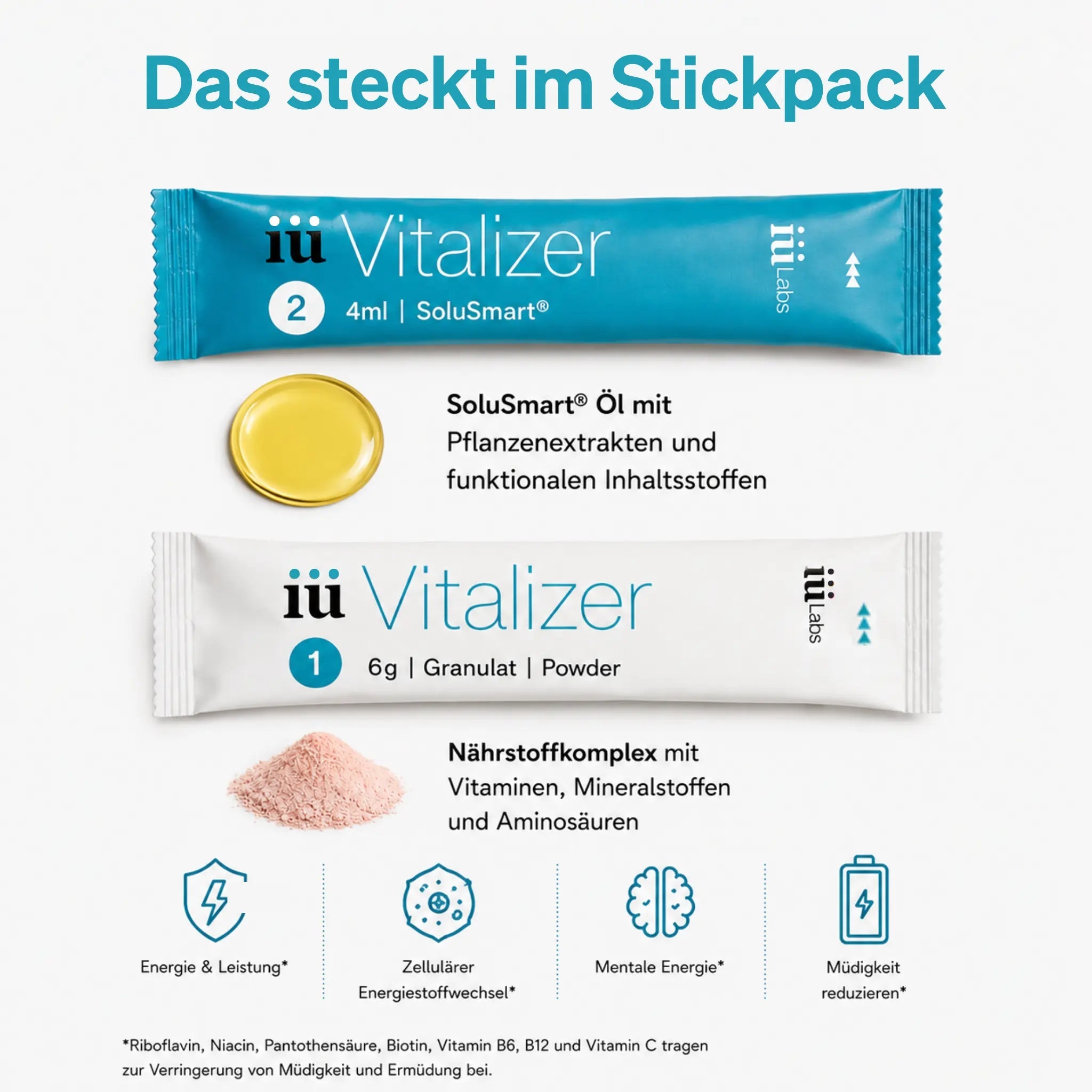 iüLabs Deutschland 7-Tage Starterset iüVitalizer